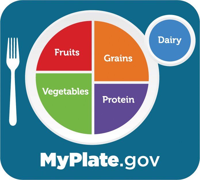 Image: U.S. Department of Agriculture