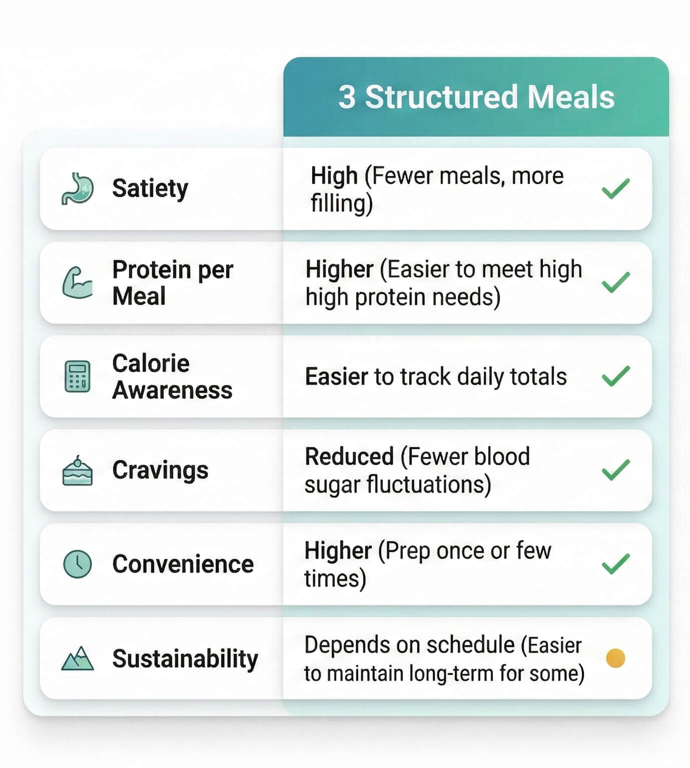 Grazing: scattered small snacks and frequent eating