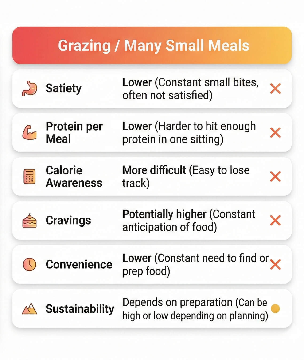 Structured meal: one complete plate with protein and vegetables